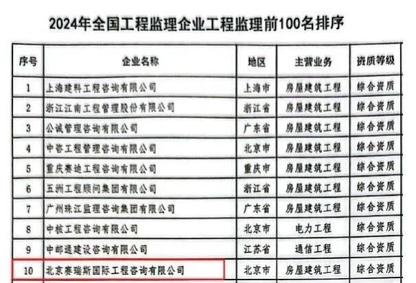 跻身全国十强 中冶京诚赛瑞斯：以央企担当