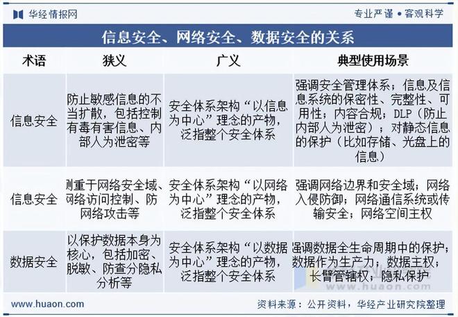 2025年中国数据安全行业市场规模、产业