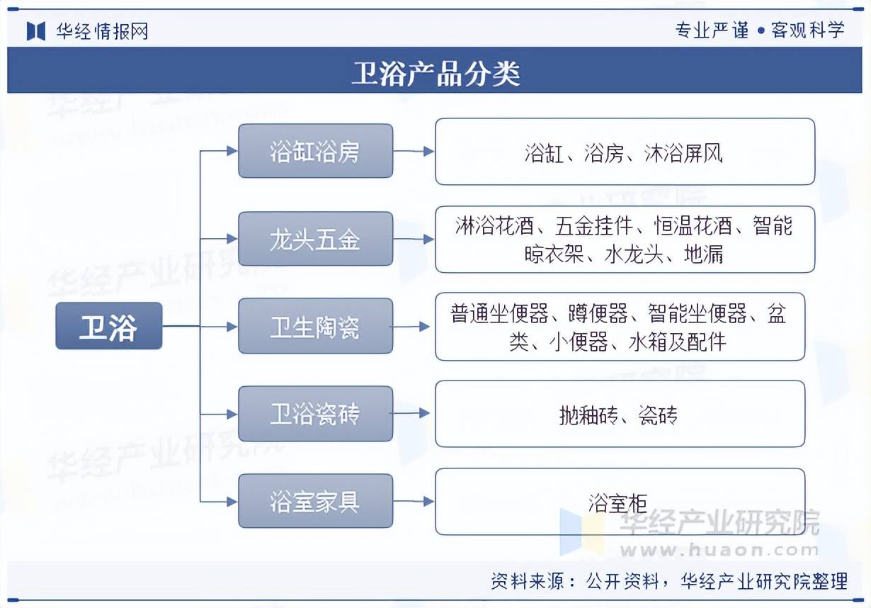 2025年中国卫浴行业发展历程、相关政策