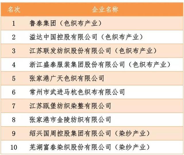 台州市局“三查三实”分类开展第一类医疗器