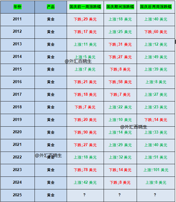 外汇百晓生：黄金深V多头不改日内3847