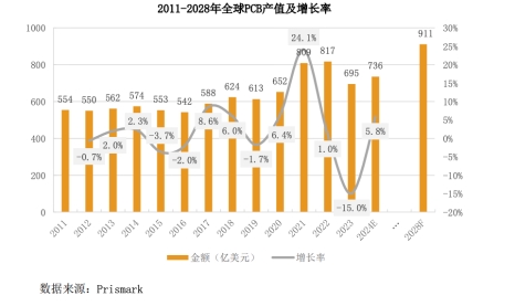 深耕PCB领域 超颖电子正式启动沪市主板