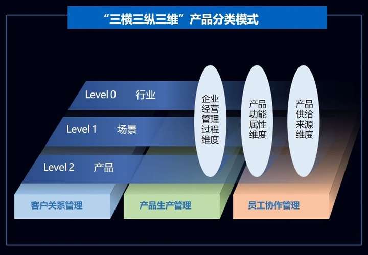 坚固的智能手机行业分析报告：国内发展现状