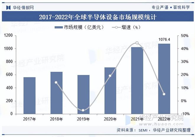 2025年中国半导体设备行业区域分布、产