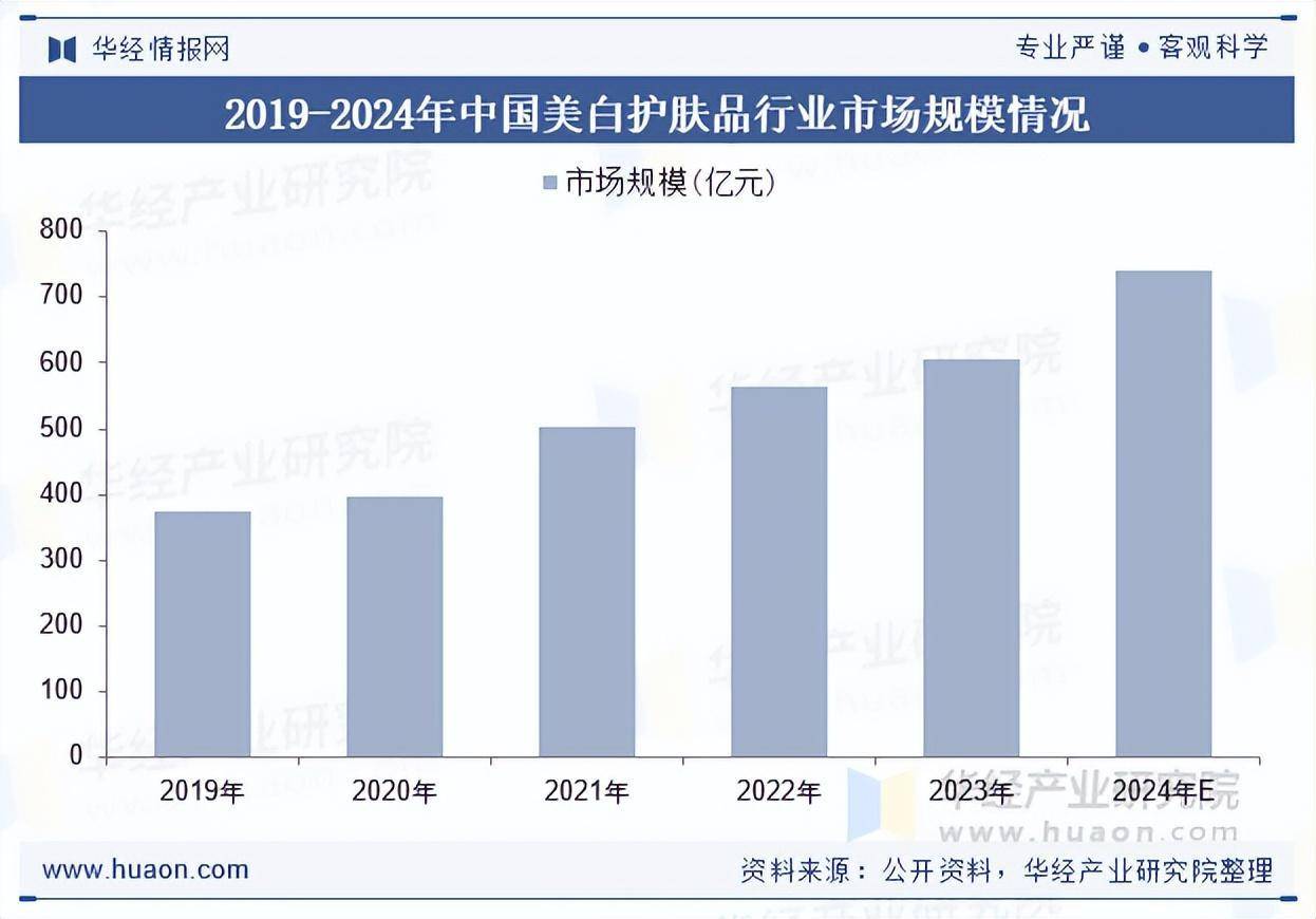 2025年中国美白面膜行业市场规模、重点
