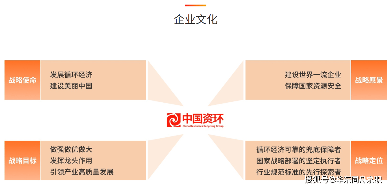 中智・中国资源循环集团电池有限公司单选题