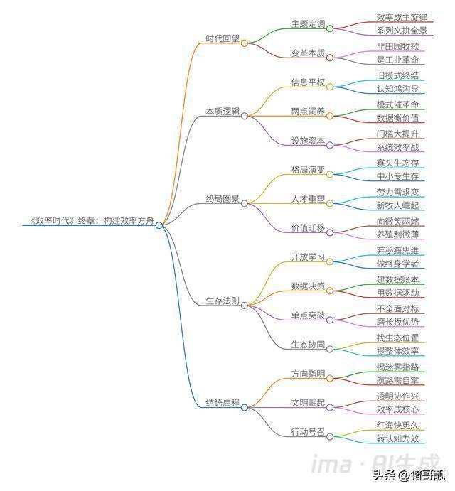《效率时代》终章：在透明的红海中构建你的